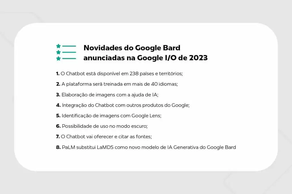 Novidades Google Bard IA