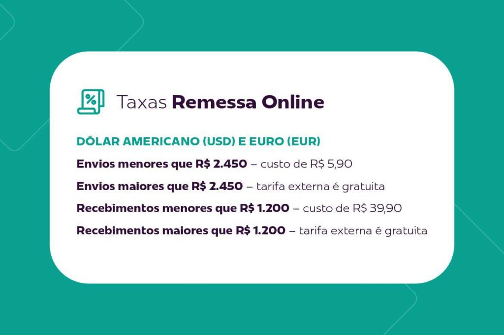 remessa online taxas
