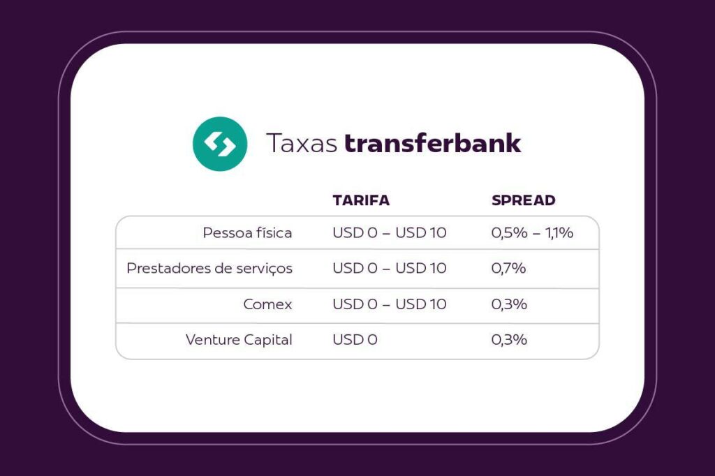 tabela alternativas remessa online interna transferbank